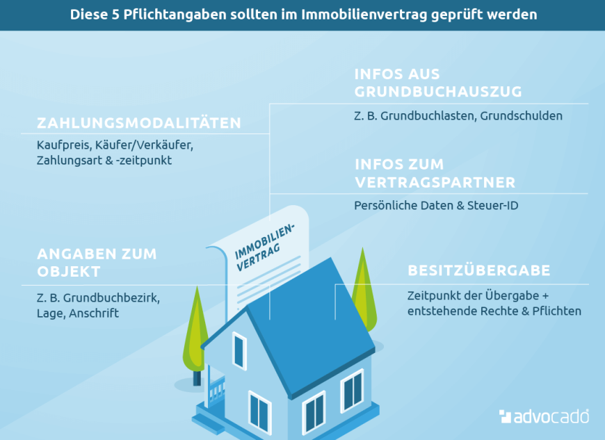 Infografik: Welche Pflichtangaben sollten Sie im Immobilienkaufvertrag prüfen lassen?