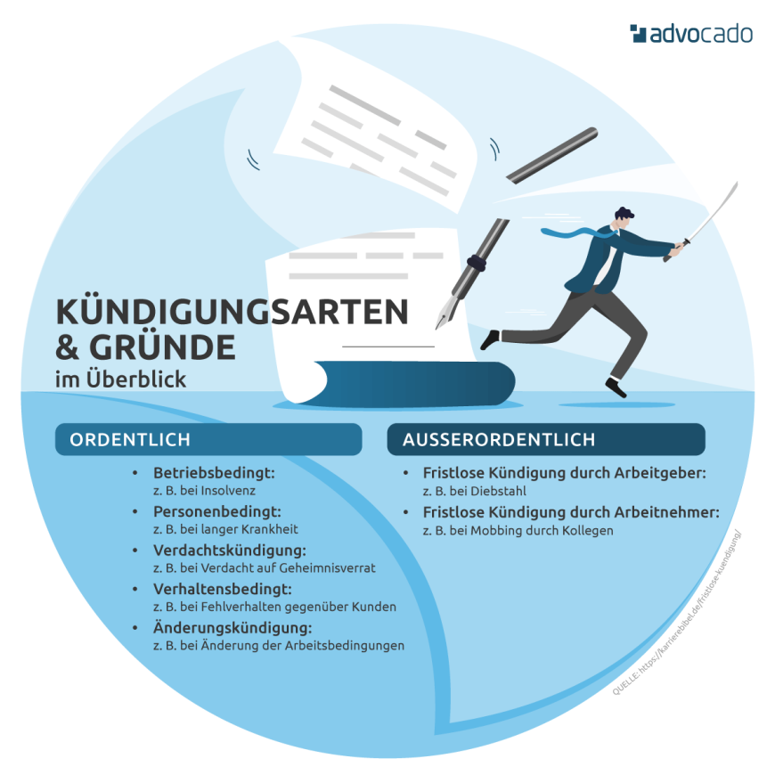 Infografik: Kündigungsarten & Gründe im Überblick