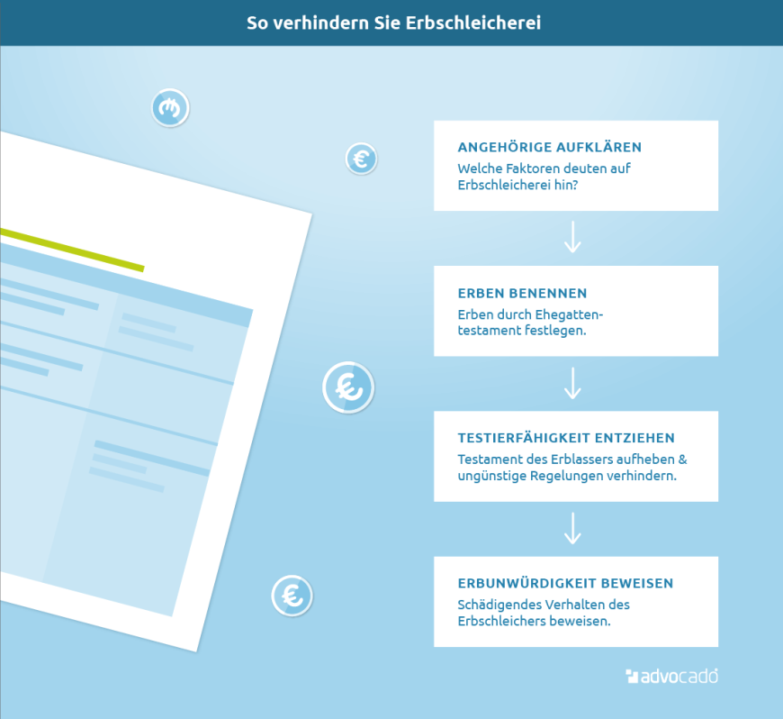 Infografik: So verhindern Sie Erbschleicherei.