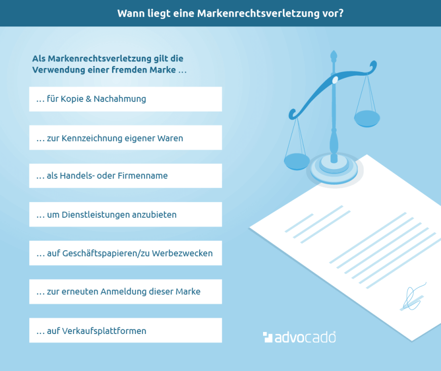 Infografik: In diesen Fällen liegt eine Markenrechtsverletzung vor.