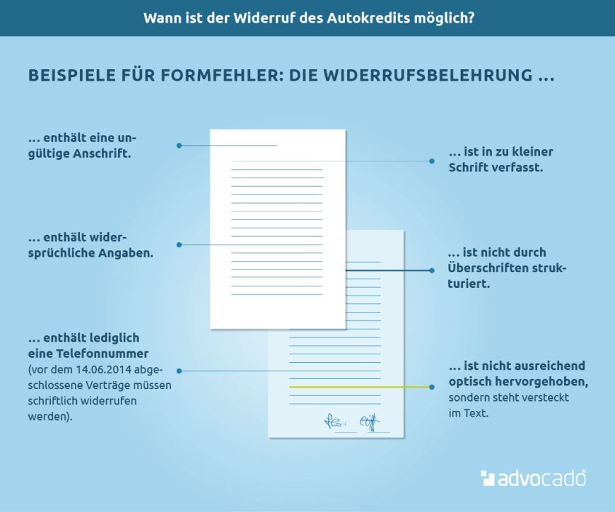Wann ist der Widerruf des Autokredits möglich?