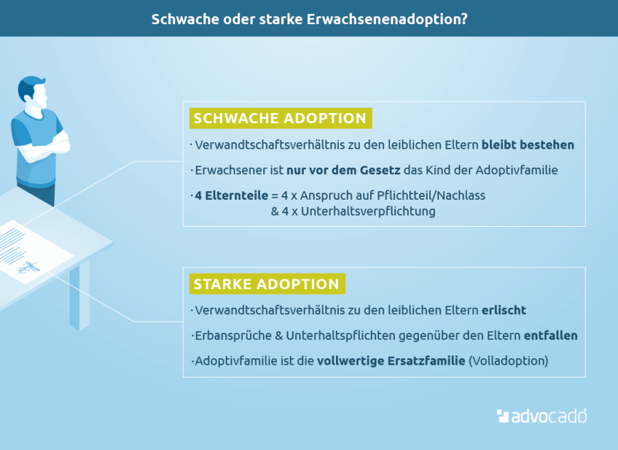 Unterschiede zwischen einer starken und schwachen Erwachsenenadoption.