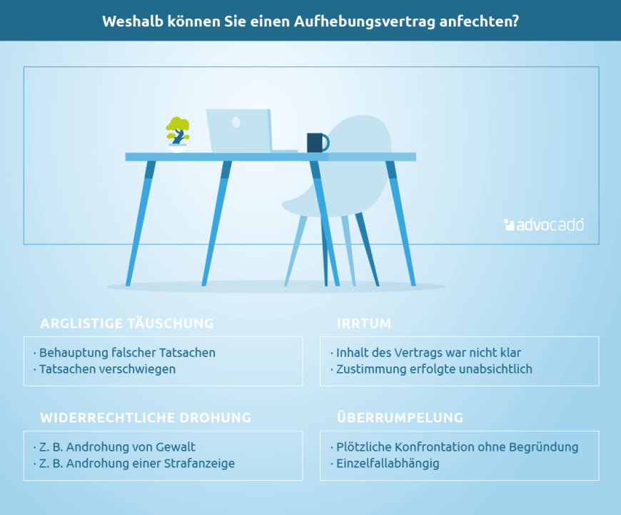 Infografik: In diesen Fällen können Sie einen Aufhebungsvertrag anfechten.