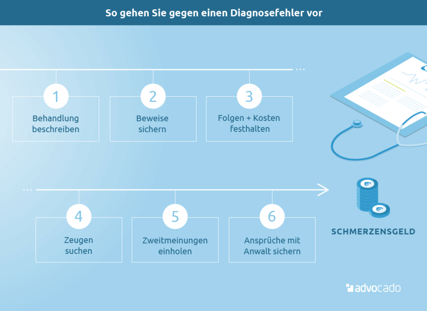 Infografik: Wie Sie gegen einen Diagnosefehler vorgehen.