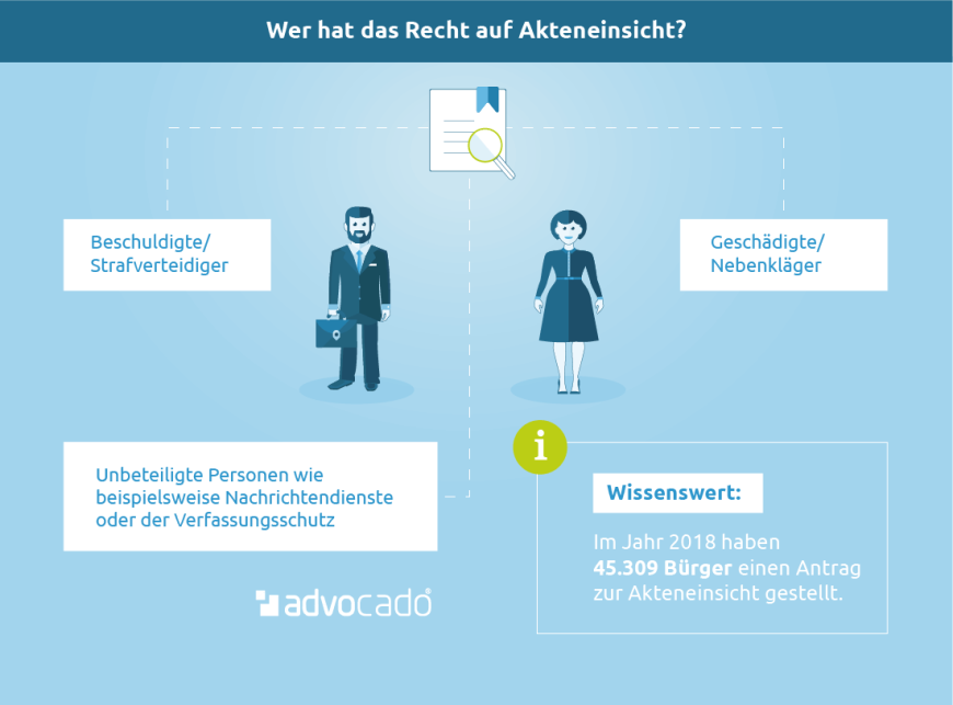 Infografik: Diese Personen haben das Recht auf Akteneinsicht im Strafverfahren.