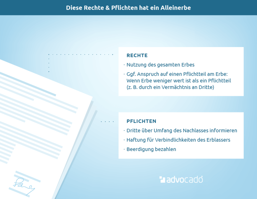 Infografik: Diese Rechte & Pflichten hat ein Alleinerbe.