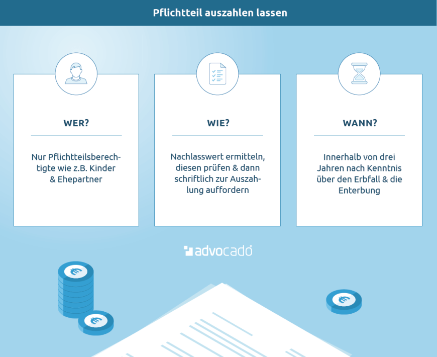Wann können Sie sich den Pflichtteil auszahlen lassen?