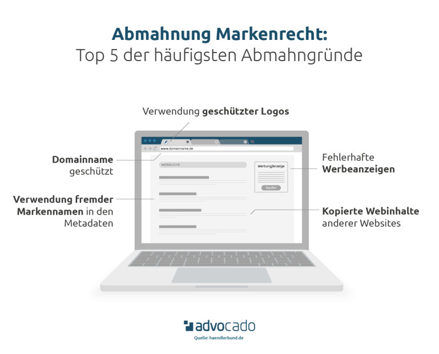Infografik: Abmahnung Markenrecht: Die 5 häufigsten Abmahngründe.