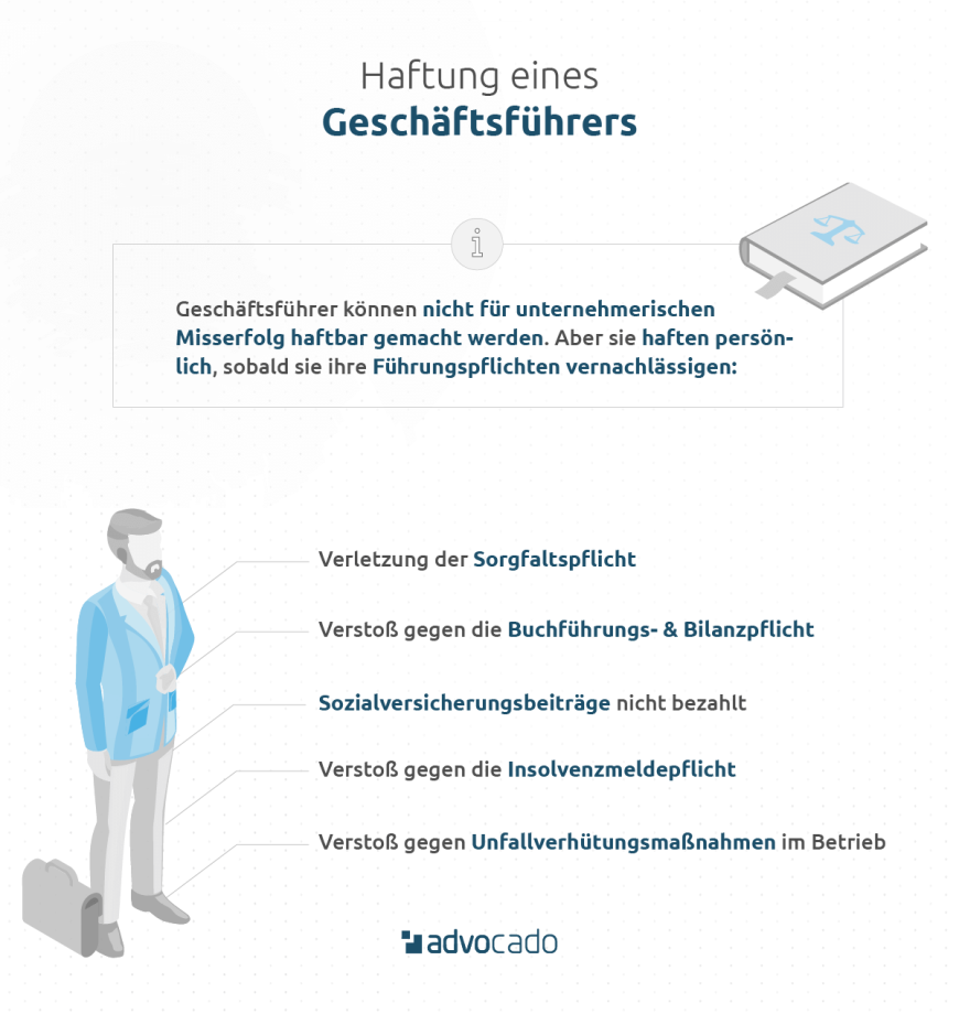 Infografik: Welche vernachlässigten Führungspflichten machen einen Geschäftsführer persönlich haftbar?