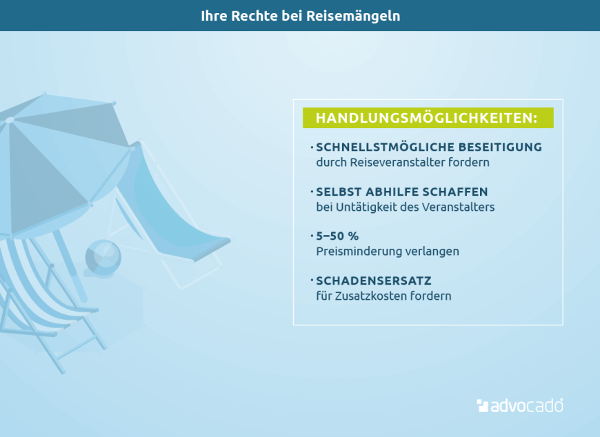 Infografik: Ihre Rechte bei Reisemängeln.