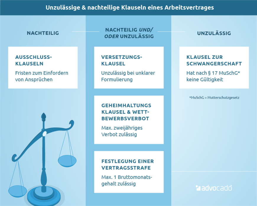 Infografik: Unzulässige Klauseln verhindern & Arbeitsvertrag prüfen lassen.