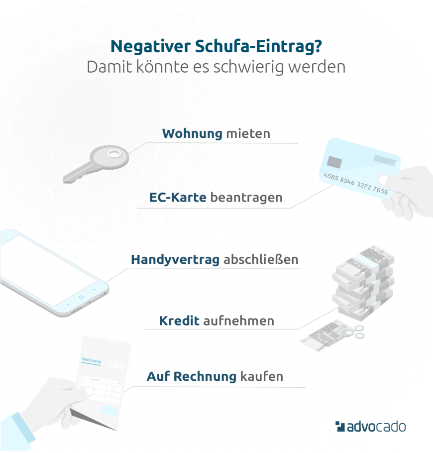Infografik: Negativer Schufa-Eintrag – welche Auswirkungen hat ein solcher Eintrag?