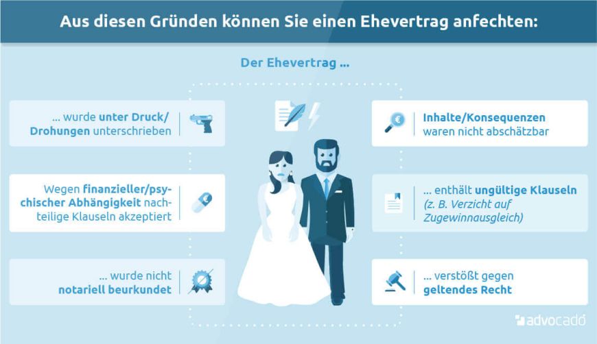 Infografik - Gründe, einen Ehevertrag an zu fechten