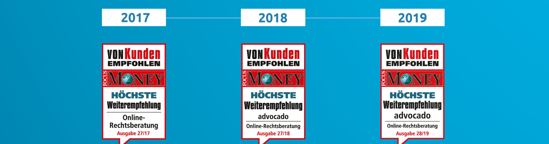 Studie zeigt: Wenn Online-Rechtsberatung, dann mit advocado