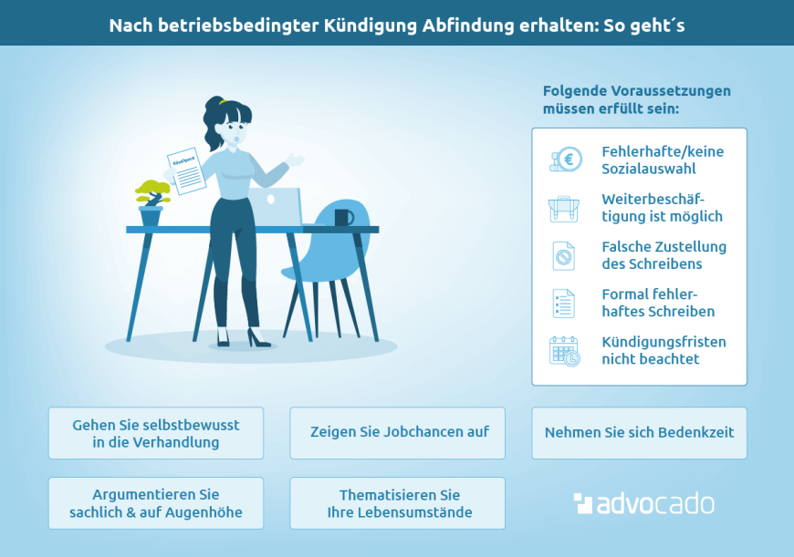 Infografik: So erhalten Sie nach betriebsbedingter Kündigung eine Abfindung.