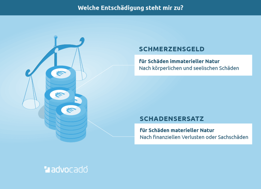 Infografik: Welche Entschädigung können Sie mit einer Schadensersatzklage erreichen?