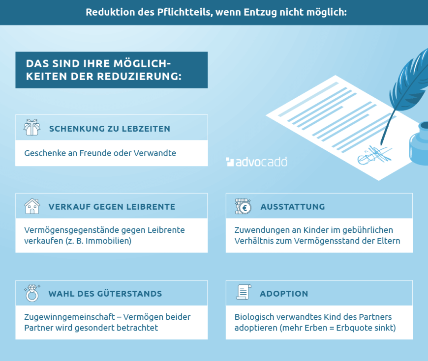 Infografik: Kinder enterben? So lässt sich der Pflichtteil reduzieren.