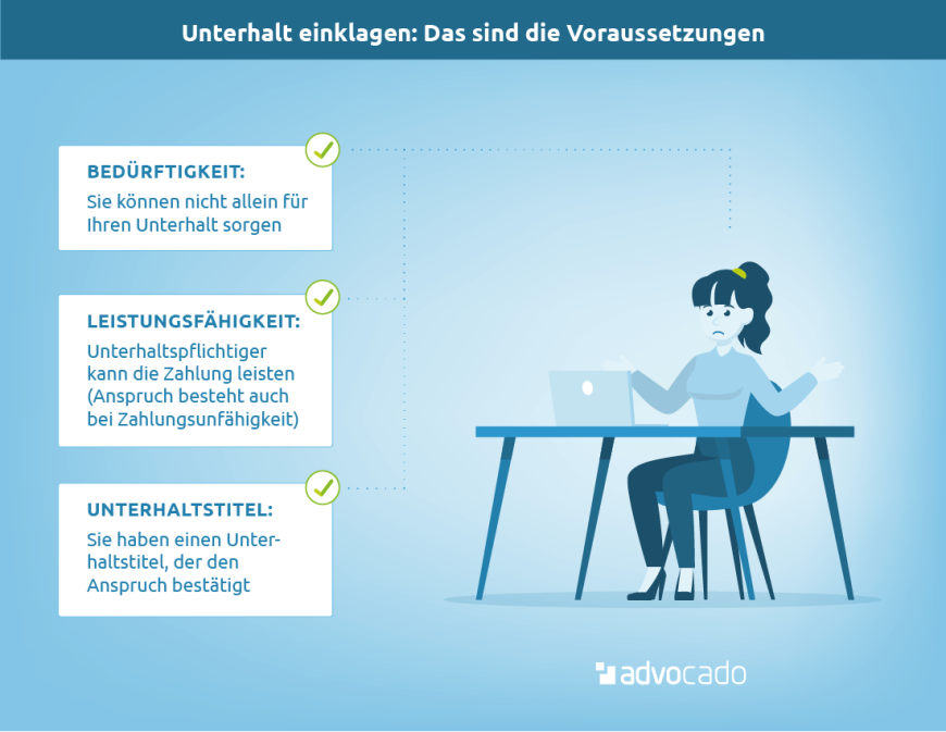 Infografik: Unter diesen Voraussetzungen können Sie Unterhalt einklagen.