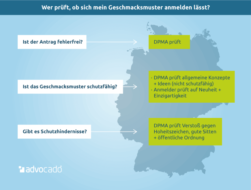 Infografik: Wer prüft was bei der Anmeldung eines Geschmacksmusters?