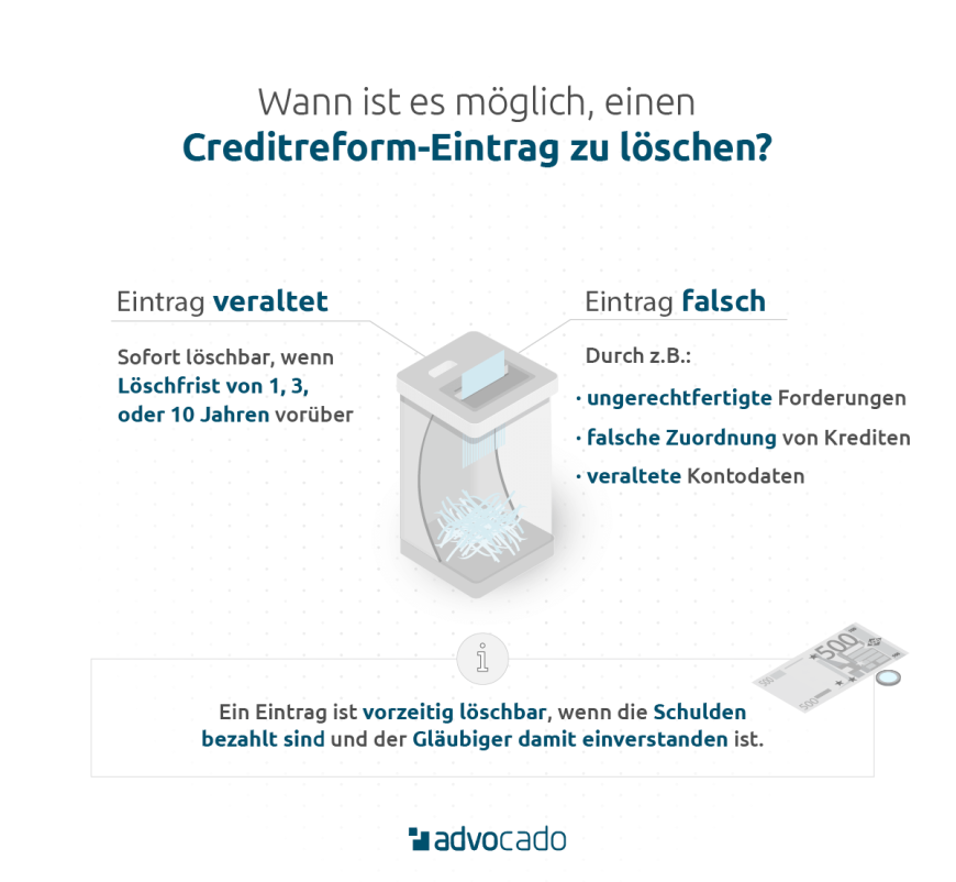 Infografik: Creditreform-Eintrag löschen – wann ist eine Löschung möglich?