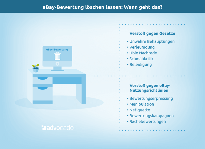 Infografik: In diesen Fällen können Sie eine eBay-Bewertung löschen lassen.