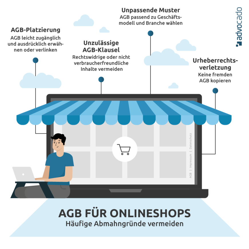 Infografik: So vermeiden Sie häufige Abmahngründe in AGB für Onlineshops.