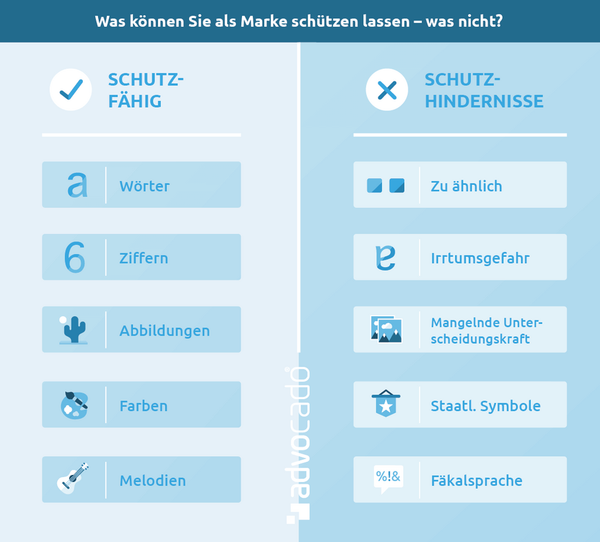 Schutzfähige Zeichen und Schutzhindernisse im Markenrecht Infografik zu den Schutzhindernissen im Markenrecht