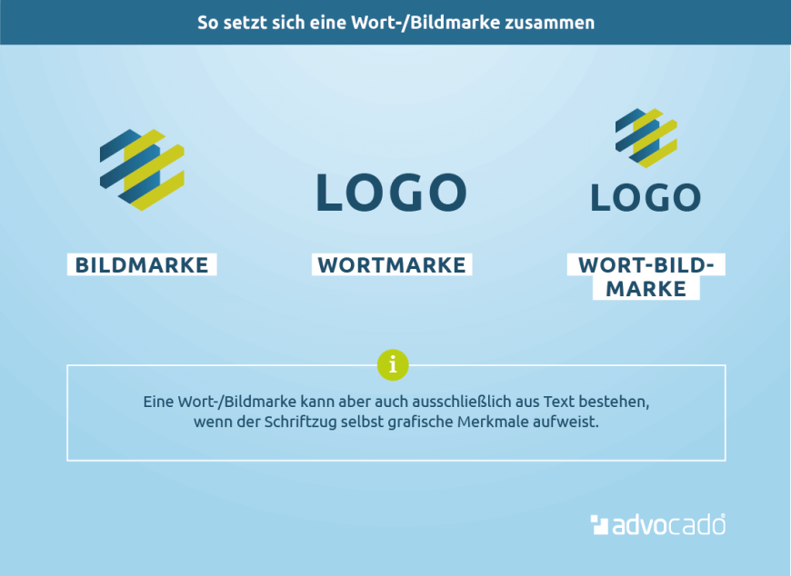 Infografik zu den Bestandteilen einer Wort-/Bildmarke.