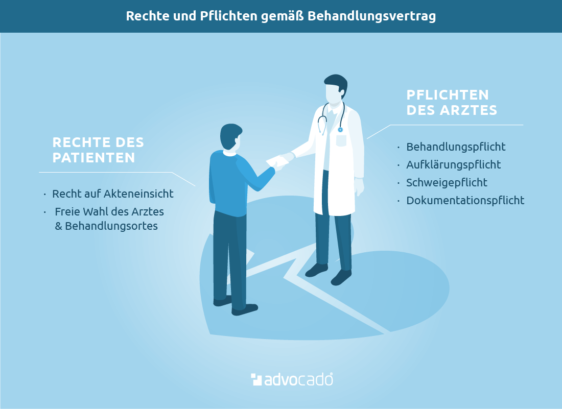 Behandlungsfehler nachweisen & Schmerzensgeld erhalten