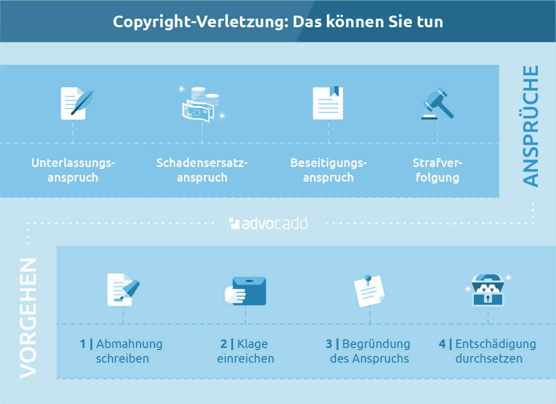 Copyright Beantragen Sollte Ich Copyright Anmelden