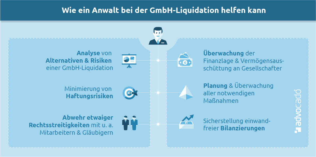 GmbH liquidieren: 15 Schritte zur rechtssicheren GmbH-Liquidation