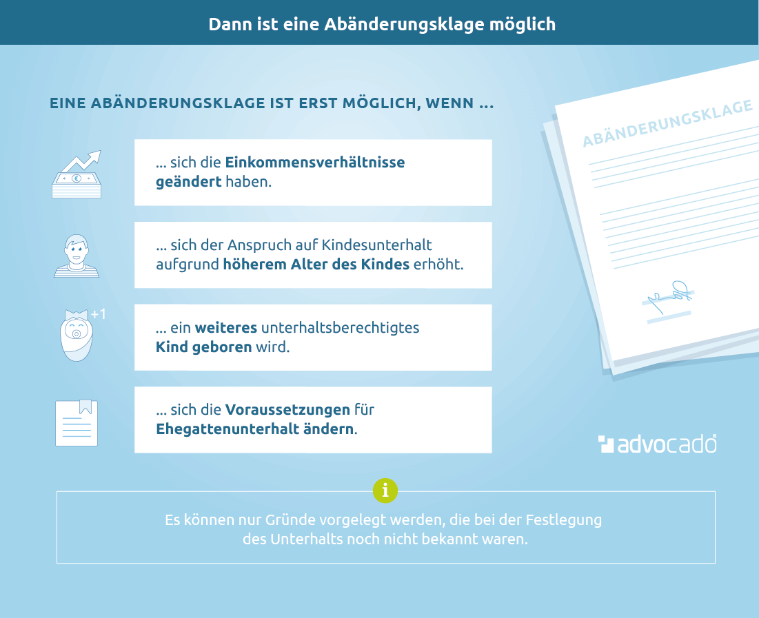 Unterhaltstitel Andern So Funktioniert Die Abanderungsklage