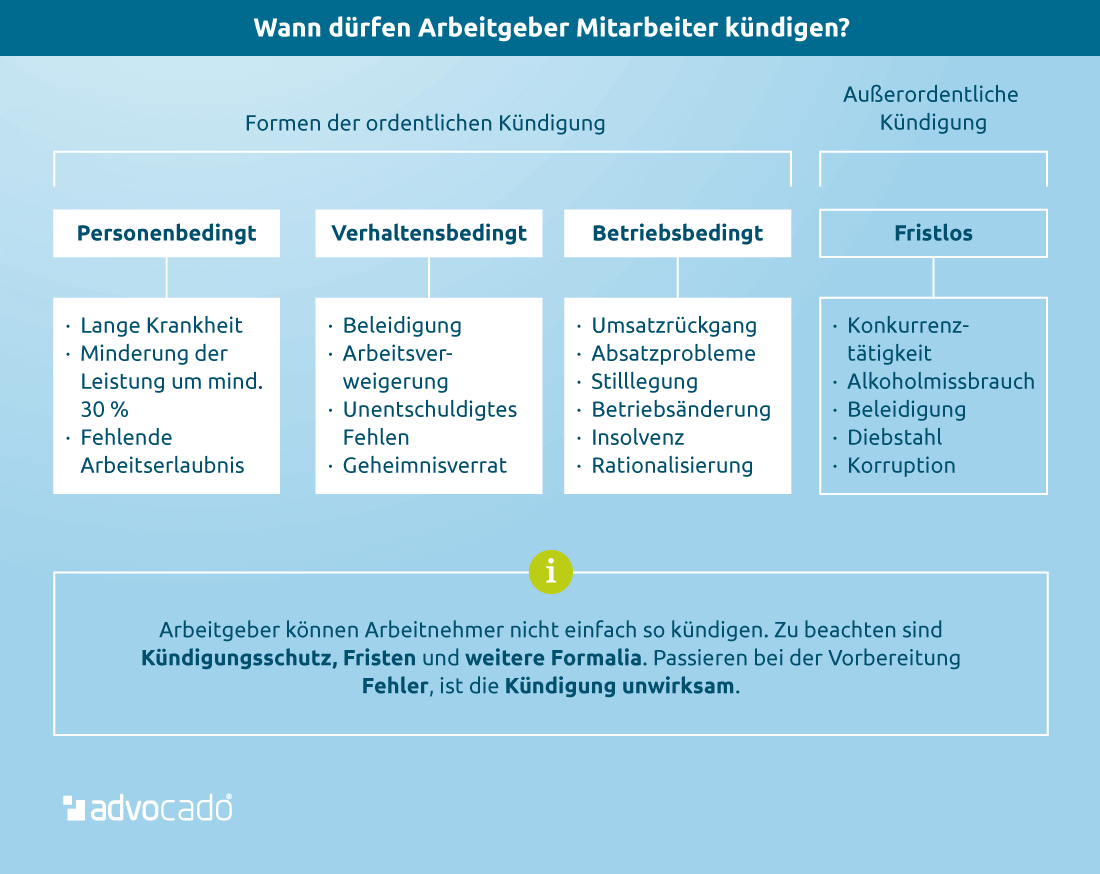 Infografik: Arbeitnehmer kündigen – wann geht das?