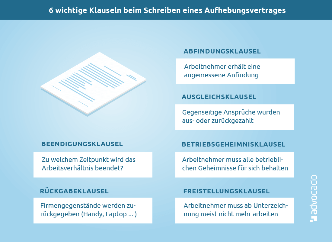 Was Muss Im Aufhebungsvertrag Stehen Um Keine Sperrzeit Zu Bekommen Aufhebungsvertrag schreiben: So funktioniert's [Muster]