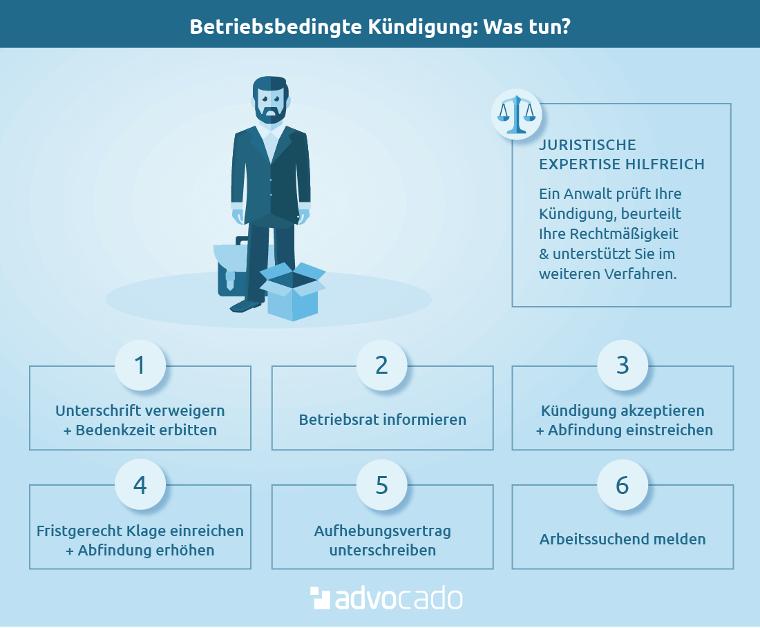 Kundigungsschutz Nach Dem Kundigungsschutzgesetz Kschg
