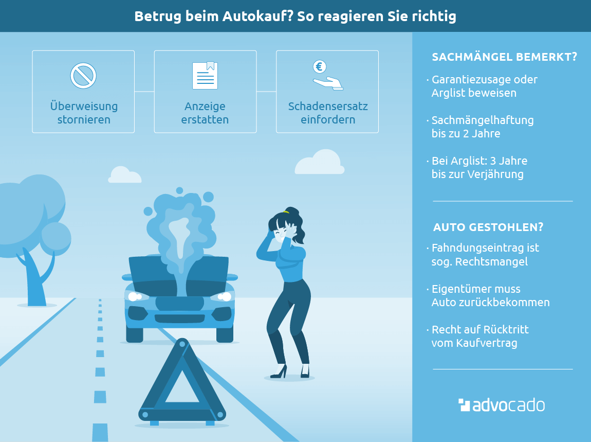 Betrug Beim Autokauf Und Verkauf Ihre Rechte Bei Unseriosen Tricks