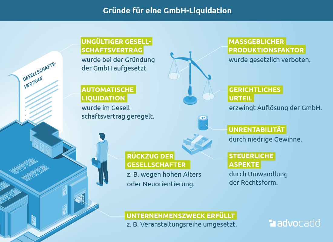 GmbH liquidieren › 15 Punkte zur GmbHLiquidation