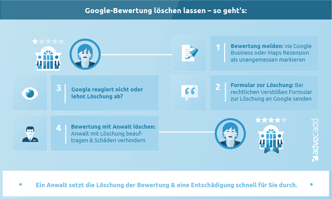 Wie Kann Man Google Bewertungen Löschen Google-Bewertung löschen lassen: Negative/falsche Rezension löschen