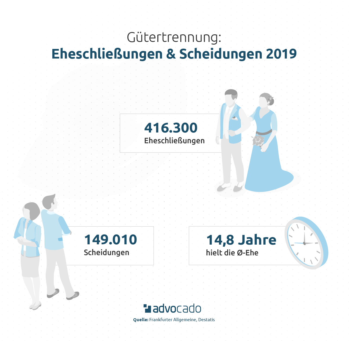 Gütertrennung | Nur Vorteile für Ehe, Erbe & Scheidung?