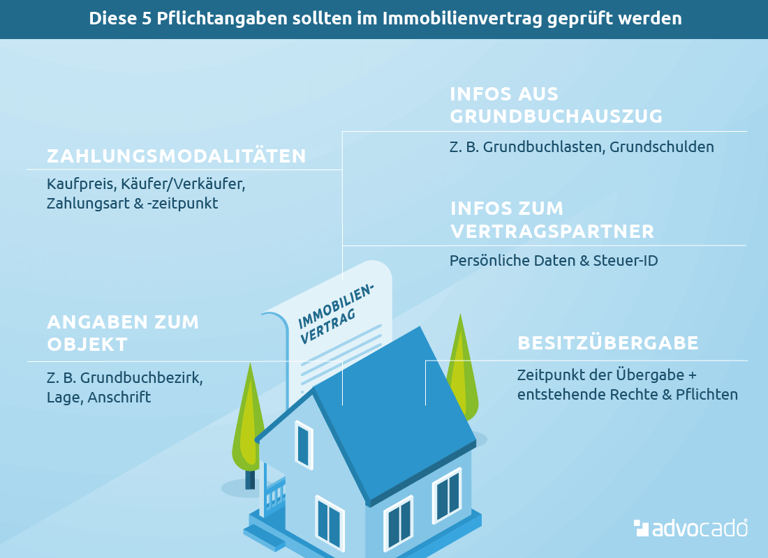 Immobilienkaufvertrag Prufen Lassen So Geht S