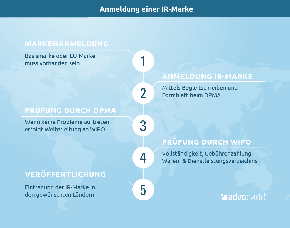 IR-Marke anmelden: Marke international anmelden & schützen