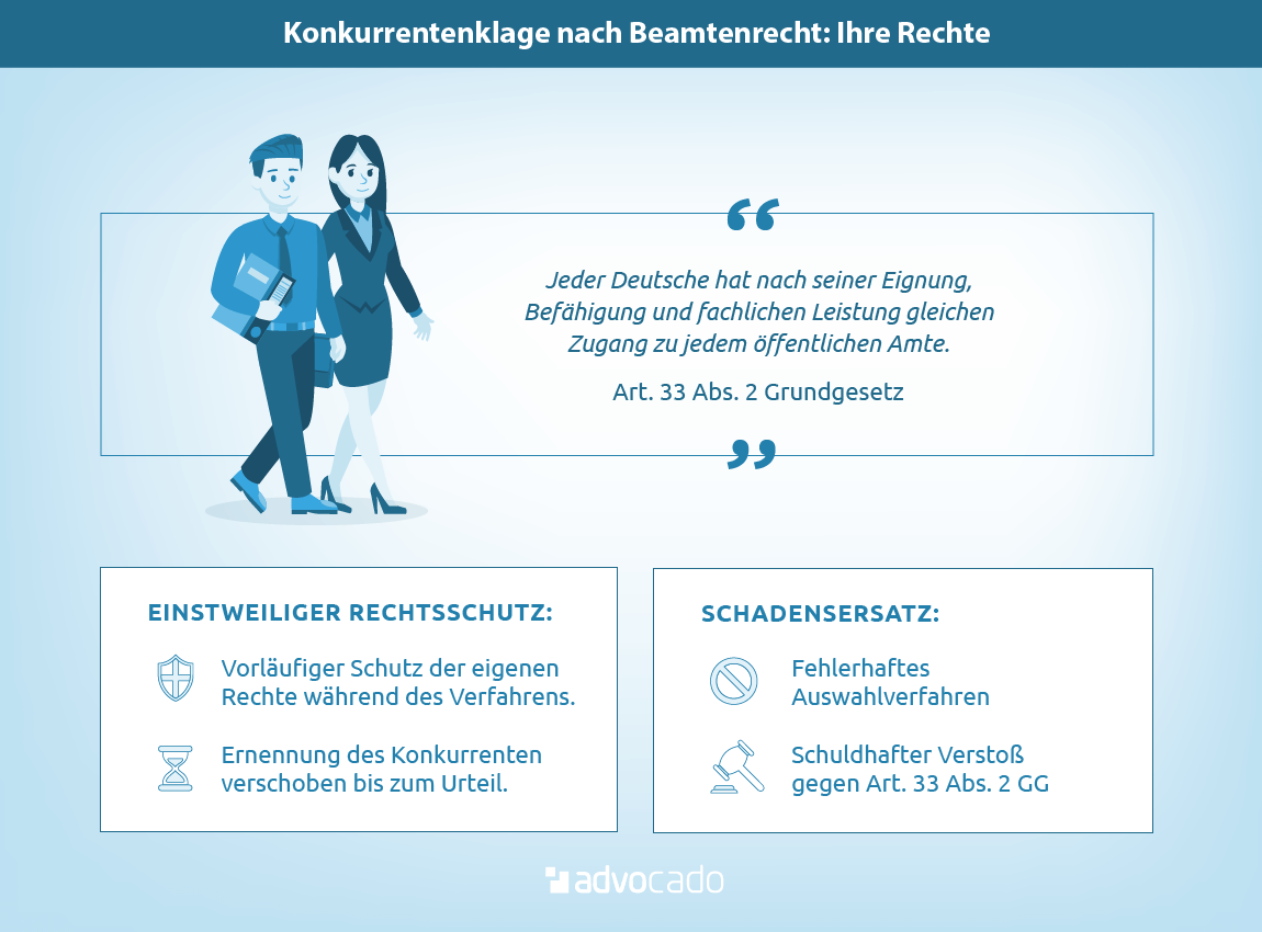 Konkurrentenklage nach Beamtenrecht – Ablauf & Erfolgschancen