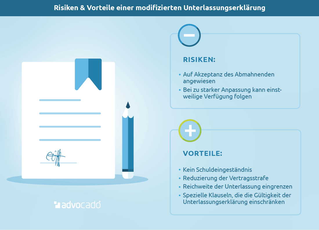 Modifizierte Unterlassungserklarung Risiken Minimieren