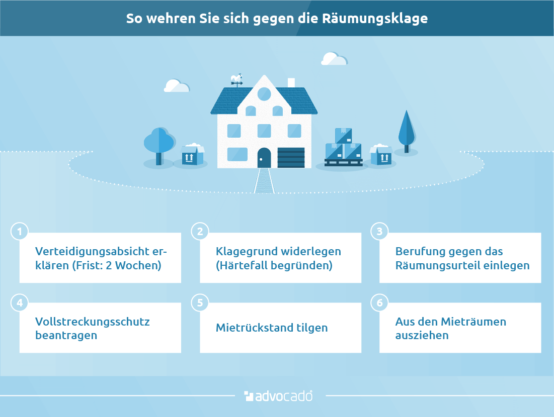 Schone Was Ist Eine Raumungsklage Bild
