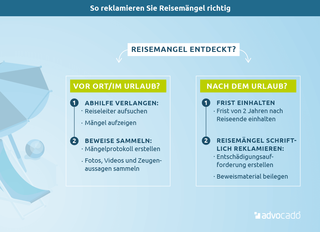 Infografik: Reisemangel reklamieren – das ist zu tun