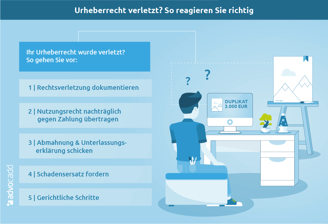 Urheberrechtsverletzung: Welche Folgen & Strafen sind möglich?