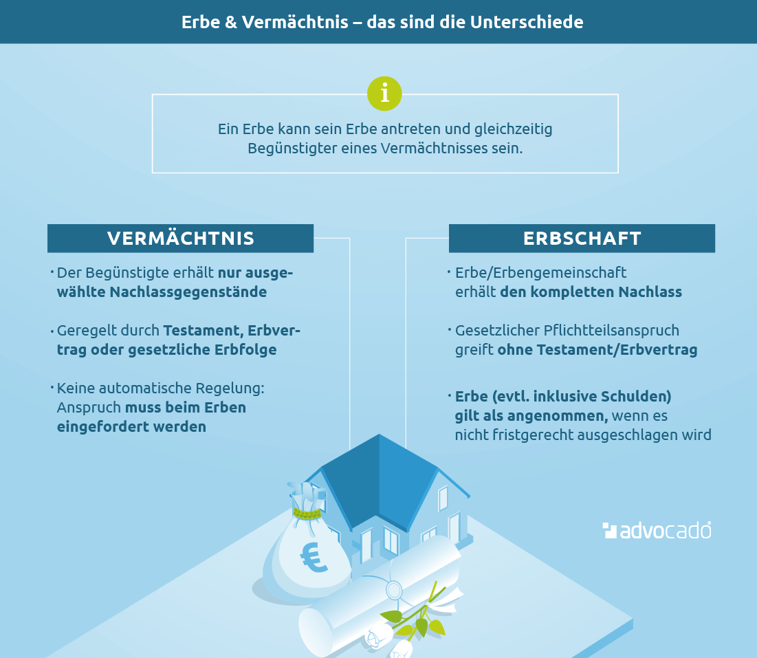 Vermächtnis ᐅ Das sollten Erblasser & Erben wissen