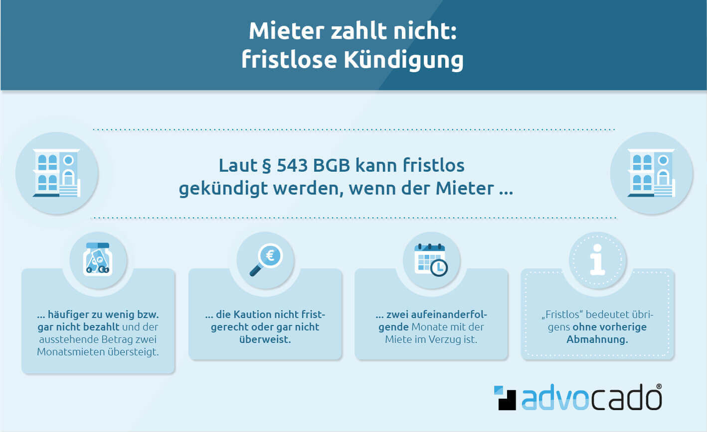 Mieter Zahlt Nicht So Kommen Sie An Ihr Geld