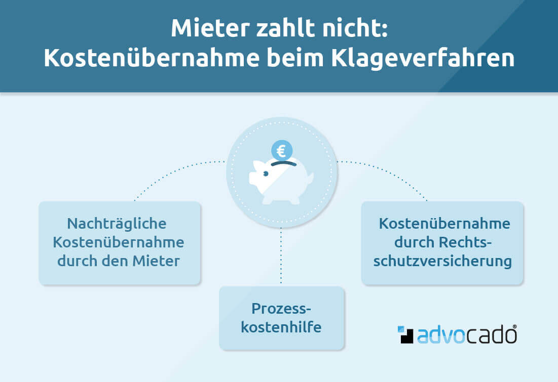 Mieter Zahlt Nicht So Kommen Sie An Ihr Geld