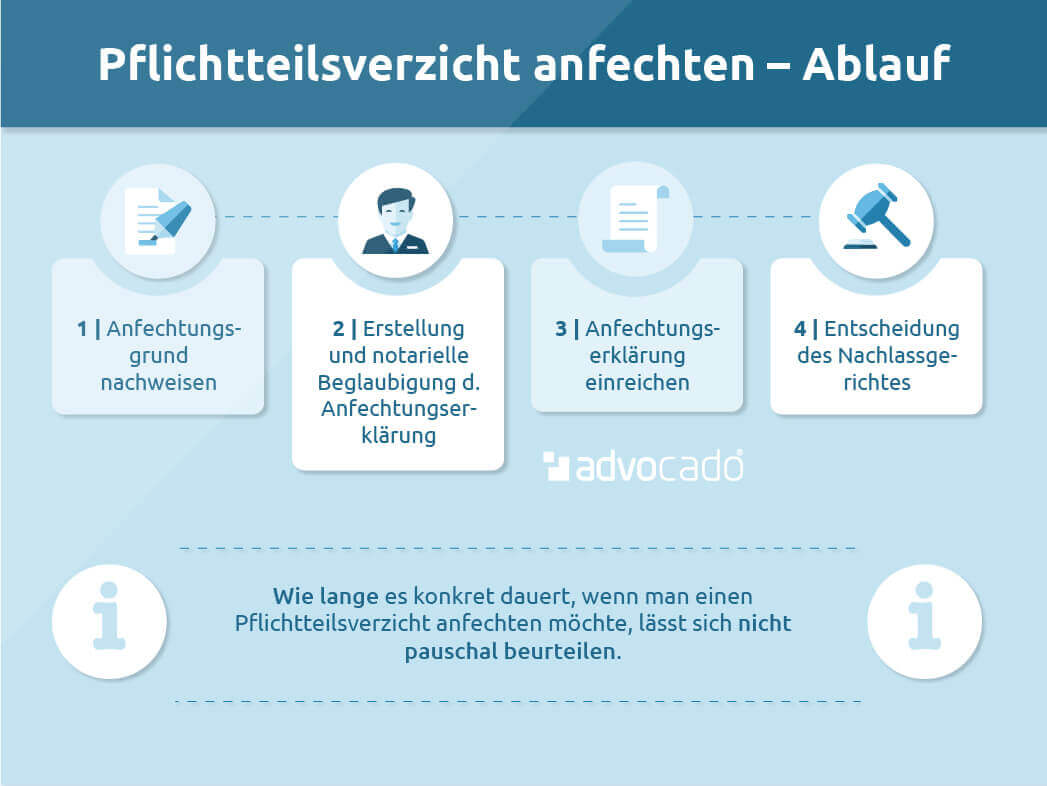 Anfechtung Wegen Irrtum Beispiele Pflichtteilsverzicht anfechten: Per Anfechtung zum Pflichtteil